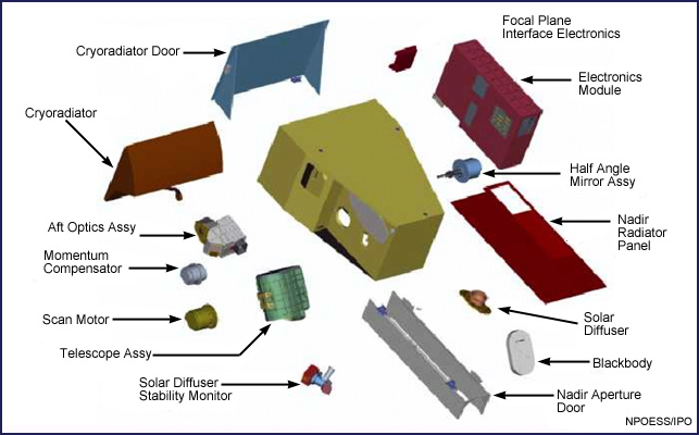 Exploded view of the Visible/Infrared Imager Radiometer Suite Components
