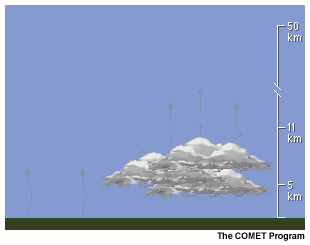 An animating graphic depicting terrestrial radiation as it interacts with the atmosphere and clouds in the longwave window region