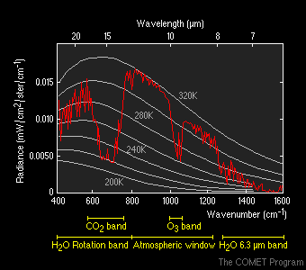 poes radiance measurements