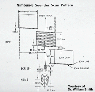 NIMBUS sounder scan