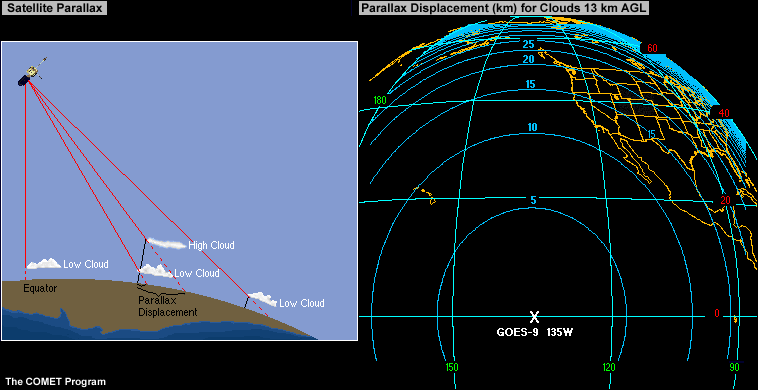 parallax view