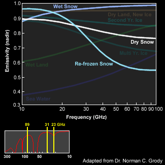 emissivity