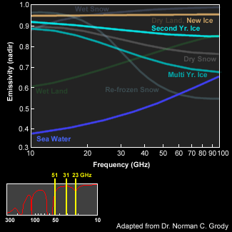 emissivity