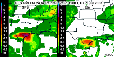 GFS and Eta forecast rainfall totals for Hurricane Claudette