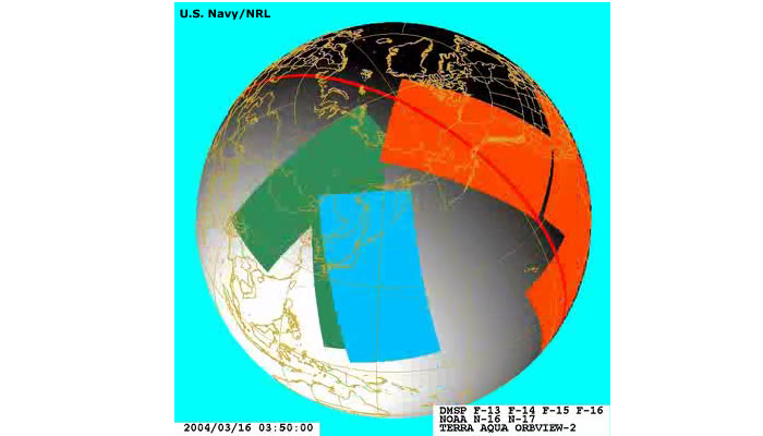 Drawing representing  operational or research satellite systems in their orbits