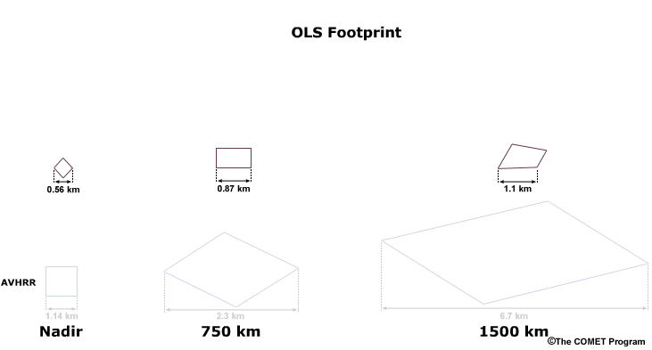 Graphic showing OLS pixel growth from nadir to edge of scan