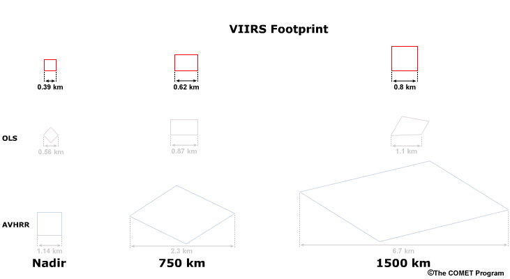 Graphic showing VIIRS pixel growth from nadir to edge of scan