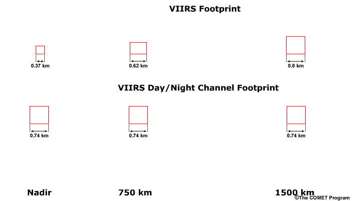 Graphic showing Graphic showing VIIRS nighttime visible pixel growth from nadir to edge of scan pixel growth from nadir to edge of scan
