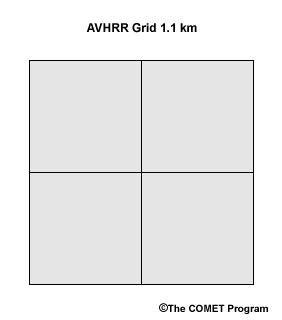 1-km grid drawing