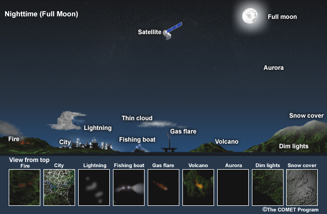 Drawing of features that can be seen with different lunar illumination full moon