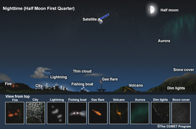 Drawing of features that can be seen with different lunar illuminations first quarter moon
