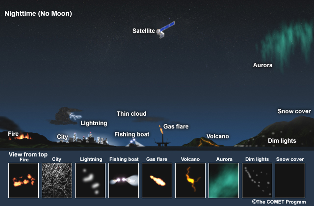 Drawing of features that can be seen with different lunar illumination