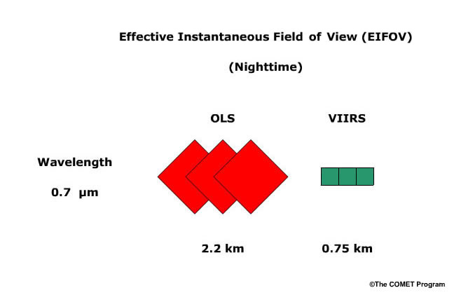 graphic showing relative sizes of the EIFOV Defines Nadir view as the image taken directly below the satellite. 