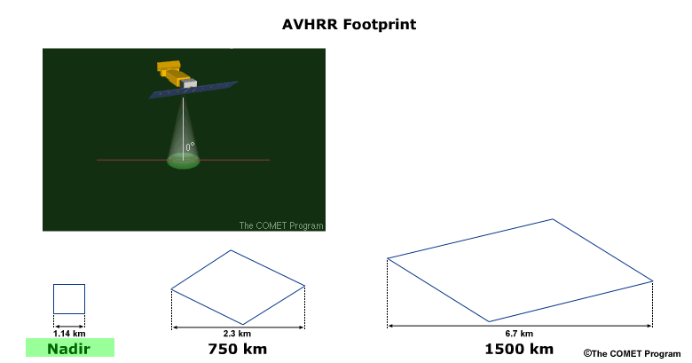 Graphic showing AVHRR pixel growth from nadir to edge of scan